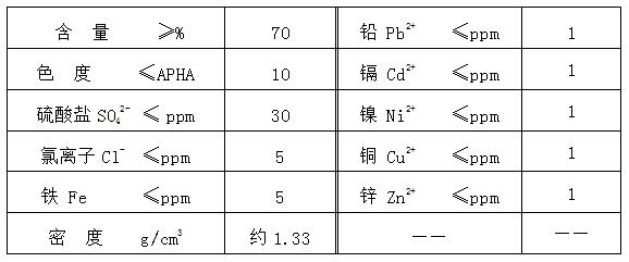 甲基磺酸厂